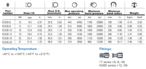 Data Sheet of Eaton 4SP Spiral Hose