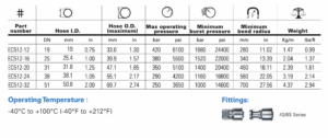 Image of the Product Specifications and Data Sheet for Eaton Winner EC512 4SH Hydraulic Hose